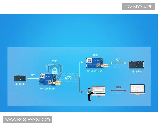 信号传输通道全面强化加密协议，防止赛事内容非法截取与盗播。